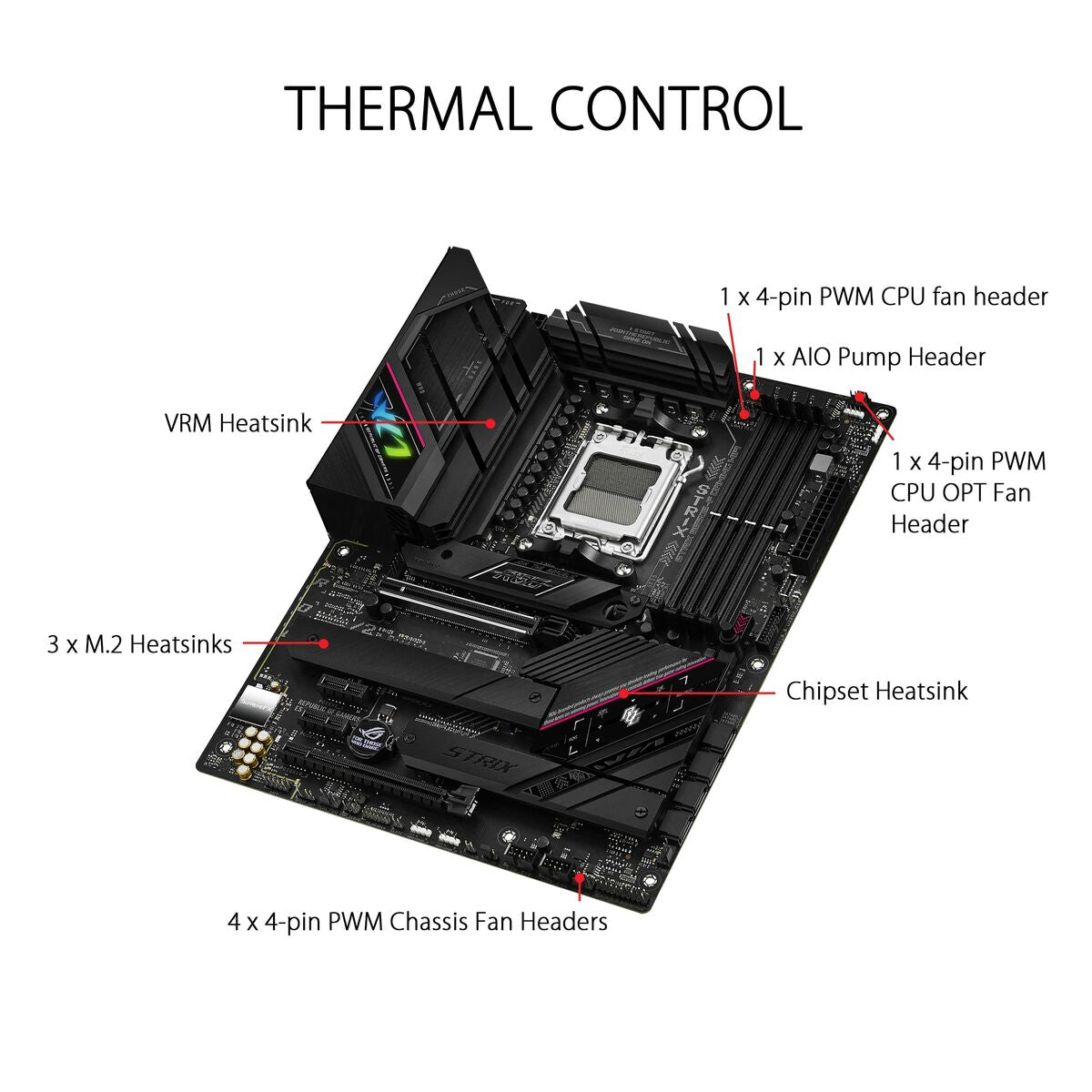 Motherboard Asus AMD AM5 AMD AMD B650