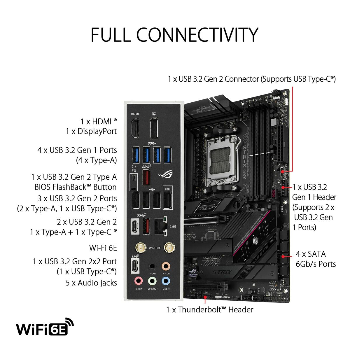 Motherboard Asus AMD AM5 AMD AMD B650