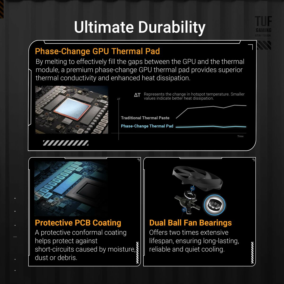 Graphics card Asus nvidia geforce rtx 5090 GDDR6 GDDR7