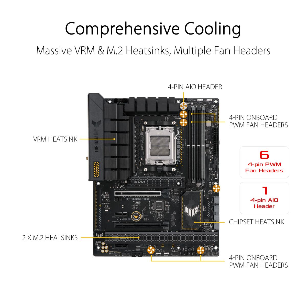 Motherboard Asus AMD AM5 AMD AMD B650