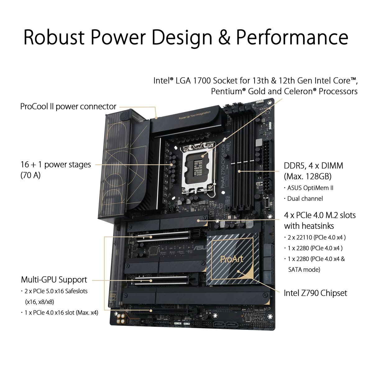 Motherboard Asus LGA 1700