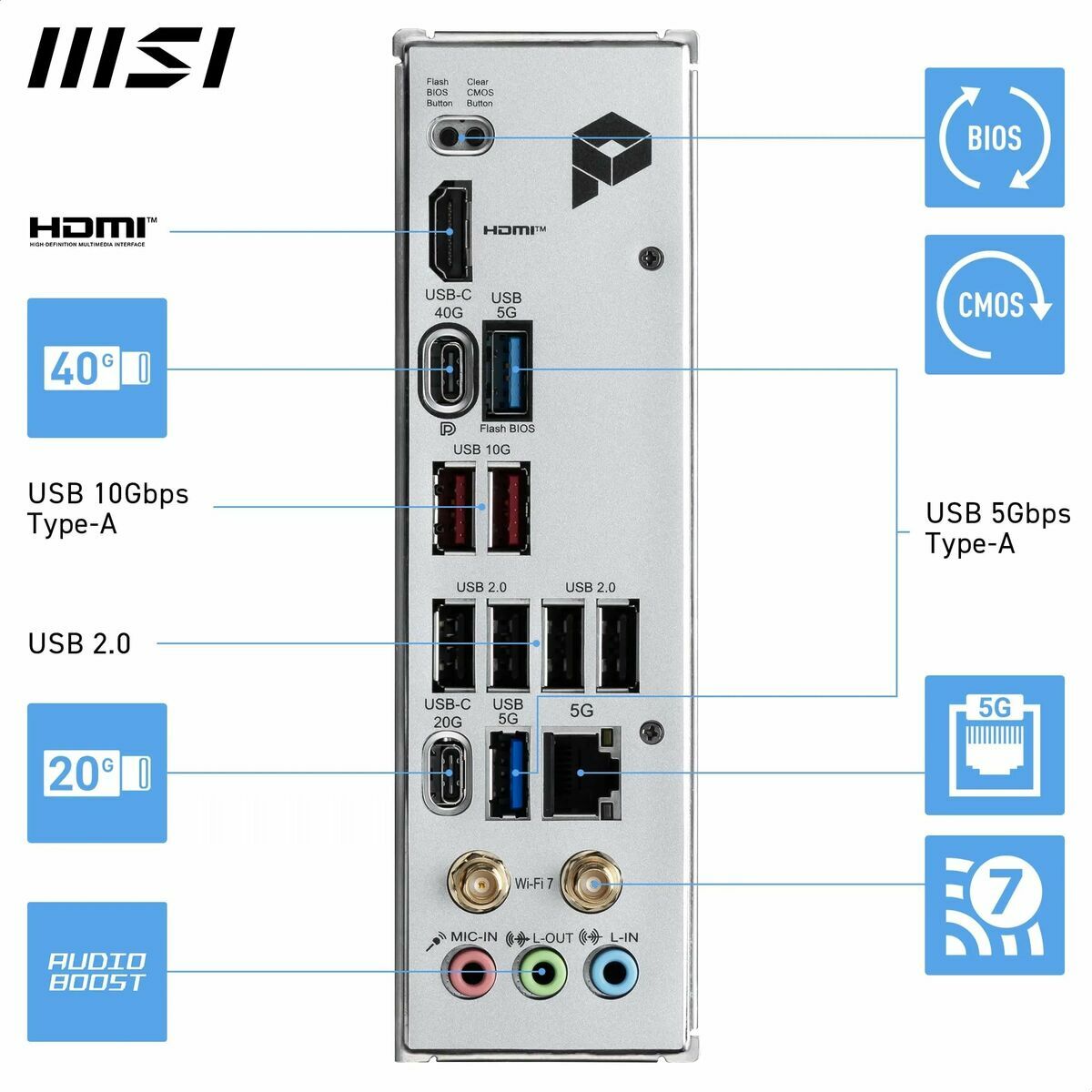 Motherboard MSI 911-7E70-002 AMD X870E AMD AM5