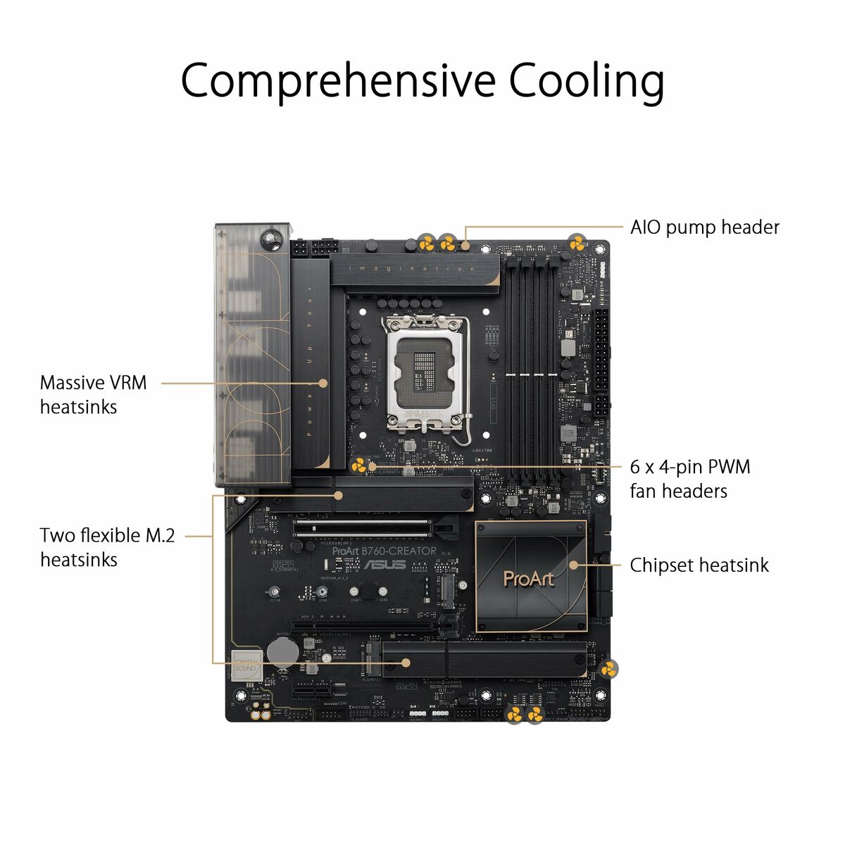 Motherboard Asus LGA 1700