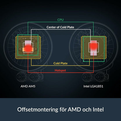 CPU Fan Arctic ACFRE00184A